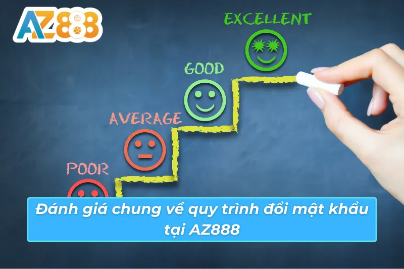 Mật khẩu AZ888 mạnh — kết hợp chữ hoa, số và ký tự đặc biệt tối thiểu 10 ký tự Tiêu chí tạo mật khẩu AZ888 mạnh và an toàn